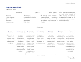 ACTO Y CELEBRACIÓN
BARQUILLO CÓNICO
PROCESOS PRODUCTIVOS
VALORES FORMALES:
El barquillo cónico permitió la
transportabilidad y contención
de un alimento de cierta duración
en su estado sólido, como lo es el
helado.
Catalina Vergara
28/04/2016
LA RECETA:
- Azúcar morena.
- Colorante artificial (caramelo).
- Harina.
- Aceite vegetal.
- Agua helada.
PROCESOS
En sus inicios, los primreos conos
de helado fueron resultado de
waffles enrollados que cumplieron
con esa función y, hoy en día, los
barquillos cónicos son versiones
modernas de aquello.
MAQUINARIA:
- Mezclador.
- Tanque refrigerado.
- Placas metálicas (móviles).
- Horno a gas.
- Matrices cónicas.
1 MEZCLA 5 FORMADO3 IMPRESIÓN 6 REPOSO4 HORNEADO2 ENFRIAMIENTO 7 EMPAQUE
Los ingredientes
ingresan a un
mezclador, donde
se mezclan hasta
lograr una pasta
homogenea.
La masa ya
mezclada se
transporta a un
tanque refrigerado
por medio de
tubos y la masa se
continúa mezlcando
una vez allí para
que se mantenga
con la consistencia
deseada.
Se vierte la masa, a
través de boquillas,
sobre unas placas
para hornear -lo
que le da la textura
final al cono-, la
masa finalmente es
cubierta por una
placa superior que
aplasta y ezpande
la masa, dandole la
forma de un círculo.
Las placas se
mueven hacia un
horno de vidrio, el
cual hornea la masa
rapidamente, aún
dentro de las placas.
Las placas
superiores se
levantan y las masas
cocidas pasan -a
través de rodillos-
hacia una matriz
cónica que posee la
forma final del cono.
Los conos ya
formados caen por
una tolva donde
se reordenan y un
elevador los baja y
los enfría hasta que
se endurezcan.
Finalmente el
producto se desliza
a través de canales
metálicos que los
junta y separa
dependiendo de la
cantidad, donde una
máquina se encarga
de aprobar el
contenido o no para
su empaque.
placas en movimiento
 