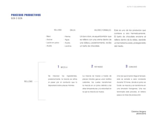 ACTO Y CELEBRACIÓN
BON O BON
PROCESOS PRODUCTIVOS
VALORES FORMALES:
Un bon o bon, es aquel bombón que
es relleno con una crema dentro de
una oblea y, posteriormente, recibe
un baño de chocolate.
Catalina Vergara
28/04/2016
RELLENO
Este es uno de los productos que
contiene a otro hermeticamente.
El baño de chocolate encierra al
relleno dentro de la oblea, dandole
un hermetismo a este, protegiendolo
del medio.
RELLENO:
- Maní.
- Azúcar.
- Leche en polvo.
- Aceite.
1 MEZCLA 3 CONCADO2 REFINADO
Se mezclan los ingredientes,
posteriormente, la mezcla se refina
al pasar por el conducto que lo
depositará sobre placas móviles.
La mezcla se mueve a través de
placas móviles gacua unos rodillos
calientes, los cuales transforman
la mezcla en un polvo debido a las
altas temperaturas y la velocidad en
la que la mezcla se mueve.
Una vez que el polvo llega al tanque,
este se somete a calor constante
durante 10 horas, donde el polvo se
funde. se mezcla y se transforma en
una emulsión homgenea. Una vez
terminado este proceso, el relleno
pasa a la línea de producción.
OBLEA:
- Harina.
- Agua.
- Aceite.
- Lecitina.
 