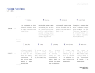 ACTO Y CELEBRACIÓN
BON O BON
PROCESOS PRODUCTIVOS
Catalina Vergara
28/04/2016
OBLEA
1 MEZCLA
Los ingredientes se vierten
sobre una mezcladora donde
se integran hasta obtener una
pasta cremosa.
2 MOLDAJE
La mezcla se vuelca, a través
de boquillas sobre la matriz
que le dará la forma a la oblea,
posteriormente la contramatriz
aplastará la masa y esta se
moverá hasta el siguiente punto
de la línea de producción.
4 HUMECTADO
Finalmente, la oblea se deja
enfriar a temperatura ambiente
antes de ingresar a un túnel
humectador, el que le aportará
la humedad necesaria para
que la oblea no se quiebre al
momento del armado.
3 HORNEADO
Los moldes se mueven hacia
el horno, donde a lla oblea se
le reduce la humedad hasta un
dos por ciento.
1 RELLENO
La línea de producción
comienza depositando
la crema de maní
dentro de la oblea y,
posteriormente, se
tapa con otra oblea,
dejando el relleno
dentro de ellas.
ARMADO
5 ENVOLTURA
Una máquina se
encarga de envolver
950 unidades de bon
o bon por mi nito, las
que posteriormente
se diriguen a ser
empaquetadas.
3 CUBIERTA
Los bombones
ingresan al baño
de chocolate,, a
primera para sellar
hermeticamente la
oblea y relleno y la
segunda, para darle el
peso final al producto.
2 CORTE
Al continuar en las
placas móviles,
unaquillotina separa la
oblea, dejando ahora
las piezas individuales.
4 ENFRIAMIENTO
El producto pasa
por un tunel de
enfriamiento, el que
secará el chocolate
y lo dejará listo para
que el producto sea
empaquetado.
 