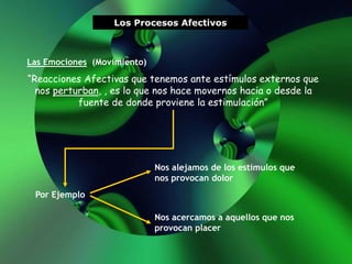 Los Procesos Afectivos
Las Emociones (Movimiento)
“Reacciones Afectivas que tenemos ante estímulos externos que
nos perturban, , es lo que nos hace movernos hacia o desde la
fuente de donde proviene la estimulación”
Por Ejemplo:
Nos alejamos de los estímulos que
nos provocan dolor
Nos acercamos a aquellos que nos
provocan placer
 