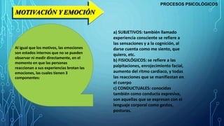 MOTIVACIÓN Y EMOCIÓN
Al igual que los motivos, las emociones
son estados internos que no se pueden
observar ni medir directamente, en el
momento en que las personas
reaccionan a sus experiencias brotan las
emociones, las cuales tienen 3
componentes:
a) SUBJETIVOS: también llamado
experiencia consciente se refiere a
las sensaciones y a la cognición, al
darse cuenta como me siento, que
quiero, etc.
b) FISIOLÓGICOS: se refiere a las
palpitaciones, enrojecimiento facial,
aumento del ritmo cardiaco, y todas
las reacciones que se manifiestan en
el cuerpo
c) CONDUCTUALES: conocidas
también como conducta expresiva,
son aquellas que se expresan con el
lenguaje corporal como gestos,
posturas.
PROCESOS PSICOLÓGICOS
 