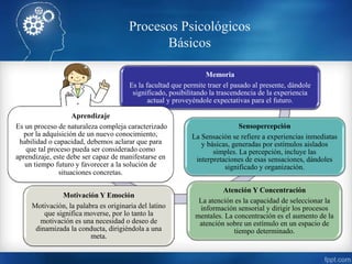 Procesos Psicológicos
Básicos
Memoria
Es la facultad que permite traer el pasado al presente, dándole
significado, posibilitando la trascendencia de la experiencia
actual y proveyéndole expectativas para el futuro.
Sensopercepción
La Sensación se refiere a experiencias inmediatas
y básicas, generadas por estímulos aislados
simples. La percepción, incluye las
interpretaciones de esas sensaciones, dándoles
significado y organización.
Atención Y Concentración
La atención es la capacidad de seleccionar la
información sensorial y dirigir los procesos
mentales. La concentración es el aumento de la
atención sobre un estímulo en un espacio de
tiempo determinado.
Motivación Y Emoción
Motivación, la palabra es originaria del latino
que significa moverse, por lo tanto la
motivación es una necesidad o deseo de
dinamizada la conducta, dirigiéndola a una
meta.
Aprendizaje
Es un proceso de naturaleza compleja caracterizado
por la adquisición de un nuevo conocimiento,
habilidad o capacidad, debemos aclarar que para
que tal proceso pueda ser considerado como
aprendizaje, este debe ser capaz de manifestarse en
un tiempo futuro y favorecer a la solución de
situaciones concretas.
 