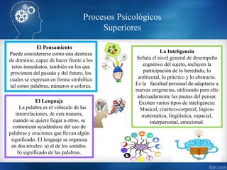 Procesos Psicológicos
Superiores
El Lenguaje
La palabra es el vehículo de las
interrelaciones, de esta manera,
cuando se quiere llegar a otros, se
comunican ayudándose del uso de
palabras y oraciones que llevan algún
significado. El lenguaje se organiza
en dos niveles: a) el de los sonidos.
b) significado de las palabras.
El Pensamiento
Puede considerarse como una destreza
de dominio, capaz de hacer frente a los
retos inmediatos, también en los que
provienen del pasado y del futuro, los
cuales se expresan en forma simbólica
tal como palabras, números o colores.
La Inteligencia
Señala el nivel general de desempeño
cognitivo del sujeto, incluyen la
participación de lo heredado, lo
ambiental, lo práctico y lo abstracto.
Es la facultad personal de adaptarse a
nuevas exigencias, utilizando para ello
adecuadamente las pautas del pensar.
Existen varios tipos de inteligencia:
Musical, cinético-corporal, lógico-
matemática, lingüística, espacial,
interpersonal, emocional.
 