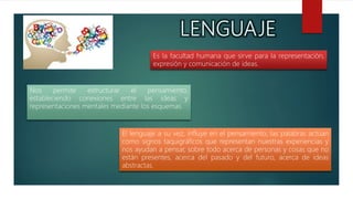 Es la facultad humana que sirve para la representación,
expresión y comunicación de ideas.
Nos permite estructurar el pensamiento,
estableciendo conexiones entre las ideas y
representaciones mentales mediante los esquemas.
El lenguaje a su vez, influye en el pensamiento, las palabras actúan
como signos taquigráficos que representan nuestras experiencias y
nos ayudan a pensar, sobre todo acerca de personas y cosas que no
están presentes, acerca del pasado y del futuro, acerca de ideas
abstractas.
 