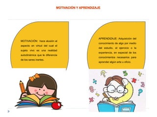 MOTIVACIÓN: hace alusión al
aspecto en virtud del cual el
sujeto vivo es una realidad
autodinámica que le diferencia
de los seres inertes.
APRENDIZAJE: Adquisición del
conocimiento de algo por medio
del estudio, el ejercicio o la
experiencia, en especial de los
conocimientos necesarios para
aprender algún arte u oficio.
 
