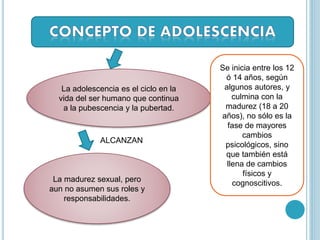 La adolescencia es el ciclo en la
vida del ser humano que continua
a la pubescencia y la pubertad.
La madurez sexual, pero
aun no asumen sus roles y
responsabilidades.
ALCANZAN
Se inicia entre los 12
ó 14 años, según
algunos autores, y
culmina con la
madurez (18 a 20
años), no sólo es la
fase de mayores
cambios
psicológicos, sino
que también está
llena de cambios
físicos y
cognoscitivos.
 