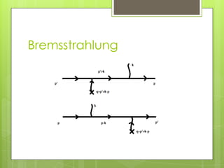 Bremsstrahlung
 
