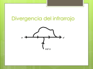 Divergencia del infrarrojo
 