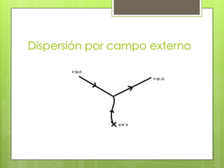 Dispersión por campo externo
 