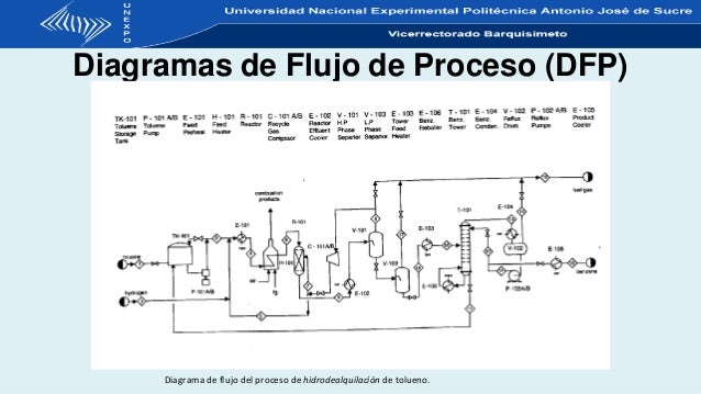 Procesos químicos.