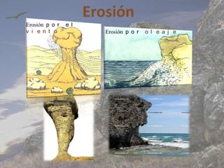 Erosión p o r   e l
v i e n t o           Erosión p o r   o l e a j e
 