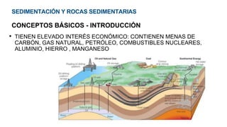 SEDIMENTACIÓN Y ROCAS SEDIMENTARIAS
CONCEPTOS BÁSICOS - INTRODUCCIÓN
• TIENEN ELEVADO INTERÉS ECONÓMICO: CONTIENEN MENAS DE
CARBÓN, GAS NATURAL, PETRÓLEO, COMBUSTIBLES NUCLEARES,
ALUMINIO, HIERRO , MANGANESO
 