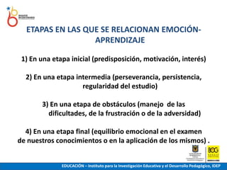 ETAPAS EN LAS QUE SE RELACIONAN EMOCIÓN-APRENDIZAJE1) En una etapa inicial (predisposición, motivación, interés) 2) En una etapa intermedia (perseverancia, persistencia, regularidad del estudio) 3) En una etapa de obstáculos (manejo  de las              dificultades, de la frustración o de la adversidad) 4) En una etapa final (equilibrio emocional en el examen de nuestros conocimientos o en la aplicación de los mismos) . EDUCACIÓN – Instituto para la Investigación Educativa y el Desarrollo Pedagógico, IDEP
