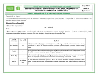 PROCESO TALENTO HUMANO / SEGURIDAD Y SALUD OCUPACIONAL
PROCEDIMIENTO PARA IDENTIFICACIÓN DE PELIGROS, VALORACIÓN DE
RIESGOS Y DETERMINACIÓN DE CONTROLES
Código: PTH.21
Versión: 05
Pagina 10 de 17
ANEXO B. IDENTIFICACION DE PELIGROS Y EVALUACION DEL RIESGO
Evaluación de los riesgos:
La evaluación del riesgo corresponde al proceso de determinar la probabilidad de que ocurran eventos específicos y la magnitud de sus consecuencias, mediante el uso
sistemático de la información disponible.
Calculo del Nivel de Riesgo (NR)
1. Calcular Nivel de probabilidad:
NP = ND X NE
Dónde:
a. Nivel de Deficiencia (ND): Se define como la magnitud de la relación esperable entre el conjunto de peligros detectados y su relación casual directa con posibles
incidentes y con la eficacia de las medidas preventivas en un lugar de trabajo y su cálculo se realiza con la siguiente tabla.
Nivel de
deficiencia
Valor de ND
Significado
Muy Alto (MA) 10
Se ha(n) detectado peligro(s) que determina(n) como posible la generación de incidentes o consecuencias muy
significativas, o la eficacia del conjunto de medidas preventivas existentes respecto al riesgo es nula o no existe, o
ambos.
Alto (A) 6
Se ha(n) detectado algún(os) peligro(s) que pueden dar lugar a consecuencias significativas, o la eficacia del conjunto
de medidas preventivas existentes respecto al riesgo es baja, o ambos.
Medio (M) 2
Se han detectado peligros que pueden dar lugar a consecuencias poco significativas, o de menor importancia, o la
eficacia del conjunto de medidas preventivas existentes respecto al riesgo es moderada, o ambos.
Bajo (B)
No se asigna
valor
No se ha detectado consecuencia alguna, o la eficacia del conjunto de medidas preventivas existentes es alta, o
ambos. El riesgo está controlado. Estos peligros se clasifican directamente en el nivel de riesgo y de intervención
IV.
 