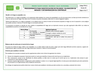 PROCESO TALENTO HUMANO / SEGURIDAD Y SALUD OCUPACIONAL
PROCEDIMIENTO PARA IDENTIFICACIÓN DE PELIGROS, VALORACIÓN DE
RIESGOS Y DETERMINACIÓN DE CONTROLES
Código: PTH.21
Versión: 05
Pagina 14 de 17
Decidir si el riesgo es aceptable o no:
Para determinar si un riesgo es aceptable o no la organización debe establecer los criterios de aceptabilidad, con el fin de proporcionar una base que brinde consistencia en
todas sus valoraciones de riesgos. Esto debe incluir la consulta a las partes interesadas y debe tener en cuenta la legislación vigente.
Además para determinar si un riesgo es aceptable o no se debería tener en cuenta el número de funcionarios expuestos al riesgo así como la exposición a otros peligros
que puedan aumentar o disminuir el nivel de riesgo en una situación particular.
A continuación se presenta un ejemplo de cómo clasificar la aceptabilidad del riesgo pero es importante remarcar que cada organización debe definir sus niveles de
aceptabilidad de acuerdo a la naturaleza de sus riesgos.
Elaborar plan de acción para el control de los riesgos
Al conocer los niveles de riesgo y definir si son aceptables o no, se debe realizar el plan de acción a seguir para cada riesgo definiendo acciones a ejecutar y urgencia de
implementación según la situación que cada riesgo ostente para mantener o mejorar el control existente.
Criterios para establecer controles
Para establecer los controles es necesario que las organizaciones utilicen como mínimo los siguientes tres criterios:
· Número de trabajadores expuestos: Importante tenerlo en cuenta para identificar el alcance del control que se va a implementar.
· Peor consecuencia: aunque se han identificado los efectos posibles, se debe tener en cuenta que el control que se va a implementar evite siempre la peor
consecuencia al estar expuesto al riesgo.
· Existencia requisito legal asociado: la organización podría establecer si existe o no un requisito legal especifico a la tarea que se está evaluando para tener parámetros
de priorización en la implementación de las medidas de intervención.
Sin embargo, las organizaciones podrían determinar nuevos criterios para establecer controles que estén acordes con su naturaleza y extensión de la misma.
Nivel de Riesgo Significado Explicación
I No Aceptable Situación critica, corrección urgente.
II
No Aceptable o Aceptable
con control especifico
Corregirlo o adoptar medidas de control.
III Mejorable Mejorar el control existente.
IV Aceptable
No intervenir, salvo que un análisis más preciso lo
justifique.
 