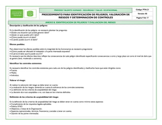 PROCESO TALENTO HUMANO / SEGURIDAD Y SALUD OCUPACIONAL
PROCEDIMIENTO PARA IDENTIFICACIÓN DE PELIGROS, VALORACIÓN DE
RIESGOS Y DETERMINACIÓN DE CONTROLES
Código: PTH.21
Versión: 05
Pagina 9 de 17
ANEXO B. IDENTIFICACION DE PELIGROS Y EVALUACION DEL RIESGO
Descripción y clasificación de los peligros:
En la identificación de los peligros es necesario plantear las preguntas:
· ¿Existe una situación que pueda generar daño?
· ¿Quién (o que) puede sufrir daño?
· ¿Cómo puede ocurrir el daño?
· ¿Cuándo puede ocurrir el daño?
Efectos posibles:
Para determinar los efectos posibles sobre la integridad de los funcionarios es necesario preguntarse:
· ¿Cómo puede ser afectado el trabajador o la parte interesada expuesta?
· ¿Cuál es el daño que le puede ocurrir?
Es necesario que los efectos descritos reflejen las consecuencias de cada peligro identificado especificando consecuencias a corto y largo plazo así como el nivel de daño que
se genera (leve, moderado o extremo).
Identificar los controles existentes:
Es necesario identificar los controles existentes para cada uno de los peligros identificados y clasificarlos hacia que están dirigidos como:
· Fuente.
· Medio.
· Individuo.
Valorar el riesgo:
Al realizar la valoración del riesgo se debe tener en cuenta:
· La evaluación de los riesgos, teniendo en cuenta la suficiencia de los controles existentes.
· La definición de los criterios de aceptabilidad del riesgo.
· La decisión de si son aceptables o no, con base en los criterios definidos.
Definición de los criterios de aceptabilidad del riesgo:
En la definición de los criterios de aceptabilidad del riesgo se deben tener en cuenta como mínimo estos aspectos:
· Cumplimiento de los requisitos legales aplicables.
· Política SYSO.
· Objetivos y metas de la Organización.
· Aspectos operacionales, técnicos, financieros y sociales a tener en cuenta.
· Opinión de las partes interesadas.
 