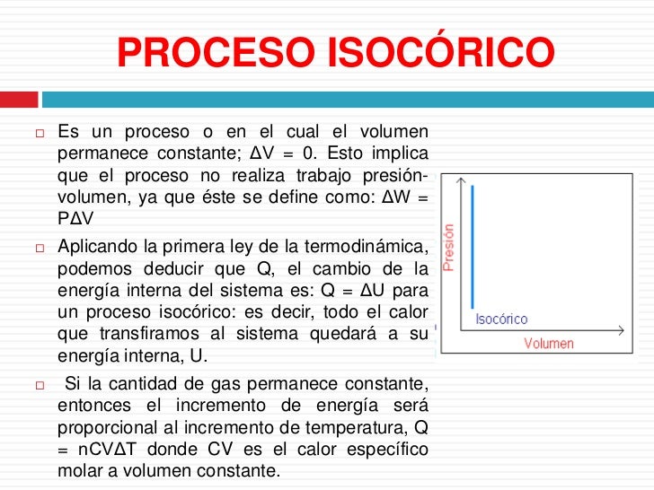 Procesos termodinamicos