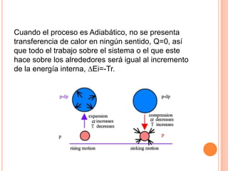 Cuando el proceso es Adiabático, no se presenta
transferencia de calor en ningún sentido, Q=0, así
que todo el trabajo sobre el sistema o el que este
hace sobre los alrededores será igual al incremento
de la energía interna, ∆Ei=-Tr.
 