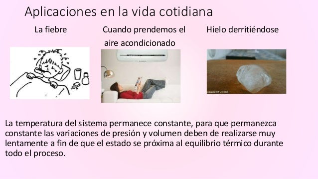 Procesos termodinámicos