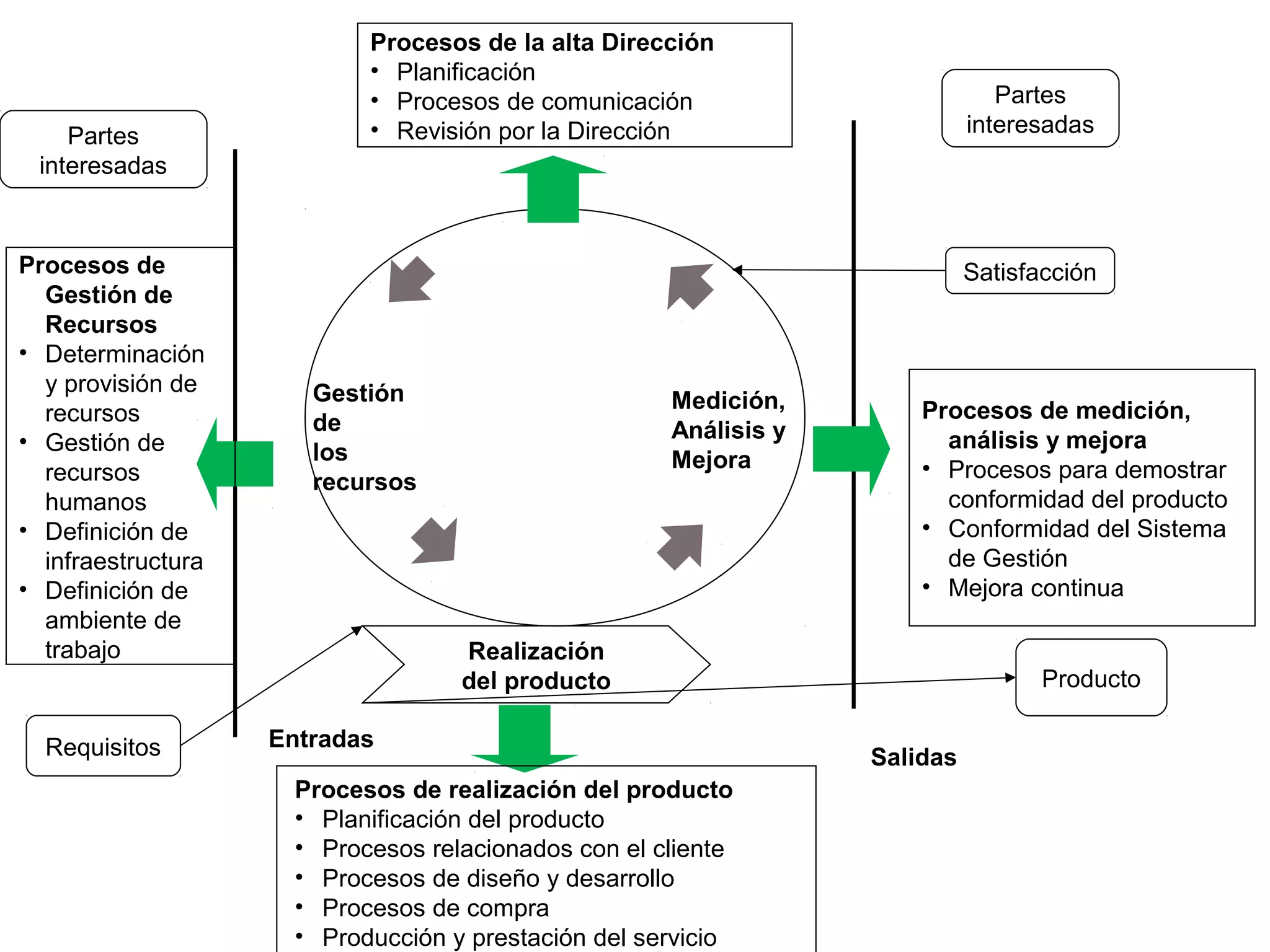 Procesos tipicos de la gestion de calidad | PPT