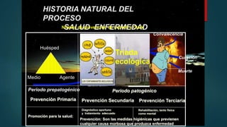HISTORIA NATURAL DEL
PROCESO
SALUD ENFERMEDAD
Periodo prepatogénico Periodo patogénico
Prevención Primaria Prevención Secundaria Prevención Terciaria
Horizonte clínico
Convalecencia
Curación
Muerte
Huésped
AgenteMedio
Triada
ecológica
Niveles de prevención de Leavell y Clark
Promoción para la salud:
Prevención: Son las medidas higiénicas que previenen
cualquier causa morbosa que produzca enfermedad
Diagnóstico oportuno
y tratamiento adecuado
Rehabilitación, tanto física
como mental
 
