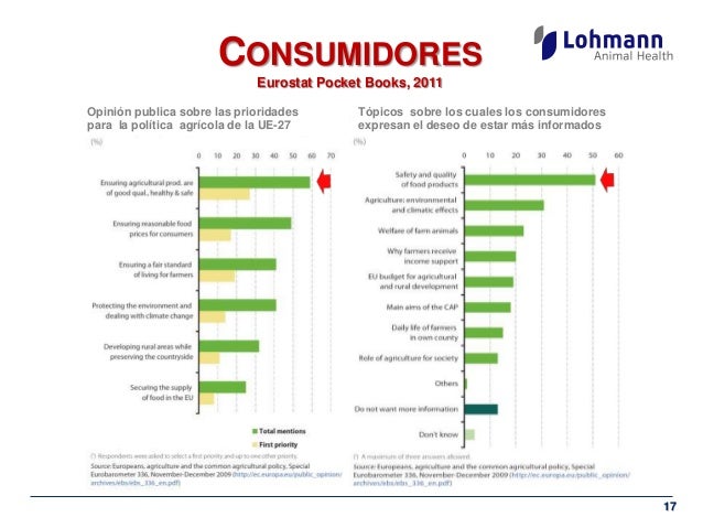 Stock options ocde