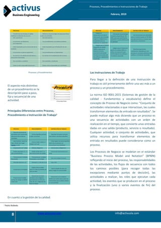8 www.activusla.com info@activusla.com
Procesos, Procedimientos e Instrucciones de Trabajo
Febrero, 2019
Procesos y Procedimientos
El aspecto más distintivo
de un procedimiento es la
descripción paso a paso,
fija y secuencial de una
actividad.
Principales Diferencias entre Proceso,
Procedimiento e Instrucción de Trabajo2
En cuanto a la gestión de la calidad:
2
Pedro Robledo
Las Instrucciones de Trabajo
Para llegar a la definición de una Instrucción de
trabajo es útil primeramente definir una vez más a un
proceso y un procedimiento.
La norma ISO 9001:2015 (Sistemas de gestión de la
calidad - Fundamentos y vocabulario) define el
concepto de Proceso de Negocio como: “Conjunto de
actividades relacionadas o que interactúan, las cuales
transforman elementos de entrada en resultados”. Se
puede matizar algo más diciendo que un proceso es
una secuencia de actividades con un orden de
realización en el tiempo, que convierte unas entradas
dadas en una salida (producto, servicio o resultado).
Cualquier actividad, o conjunto de actividades, que
utiliza recursos para transformar elementos de
entrada en resultados puede considerarse como un
proceso.
Los Procesos de Negocio se modelan en el estándar
“Business Process Model and Notation” (BPMN)
reflejando el inicio del proceso, las responsabilidades
de las actividades, los flujos de secuencia con todos
los caminos posibles (para recoger todas las
excepciones mediante puntos de decisión), las
actividades a realizar, los roles que ejecutan cada
actividad, los eventos que se producen en el proceso
y la finalización (uno o varios eventos de fin) del
proceso.
 