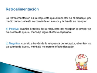 La retroalimentación es la respuesta que el receptor da al mensaje, por medio de la cual éste se convierte en emisor y la fuente en receptor. a) Positiva, cuando a través de la respuesta del receptor, el emisor se da cuenta de que su mensaje logró el efecto esperado. b) Negativa, cuando a través de la respuesta del receptor, el emisor se da cuenta de que su mensaje no logró el efecto deseado.Retroalimentación