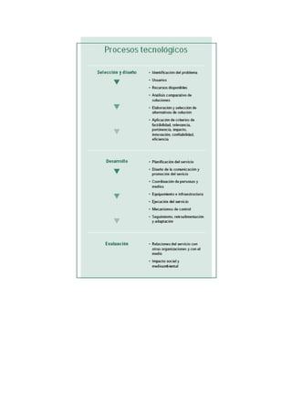 Proceso tecnológico