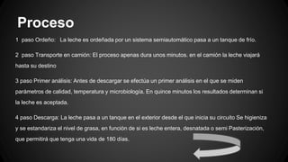 Proceso
1 paso Ordeño: La leche es ordeñada por un sistema semiautomático pasa a un tanque de frío.
2 paso Transporte en camión: El proceso apenas dura unos minutos. en el camión la leche viajará
hasta su destino
3 paso Primer análisis: Antes de descargar se efectúa un primer análisis en el que se miden
parámetros de calidad, temperatura y microbiología. En quince minutos los resultados determinan si
la leche es aceptada.
4 paso Descarga: La leche pasa a un tanque en el exterior desde el que inicia su circuito Se higieniza
y se estandariza el nivel de grasa, en función de si es leche entera, desnatada o semi Pasterización,
que permitirá que tenga una vida de 180 días.
 