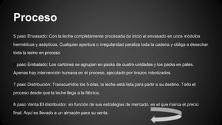 Proceso
5 paso Envasado: Con la leche completamente procesada da inicio el envasado en unos módulos
herméticos y asépticos. Cualquier apertura o irregularidad paraliza toda la cadena y obliga a desechar
toda la leche en proceso
6 paso Embalado: Los cartones se agrupan en packs de cuatro unidades y los packs en palés.
Apenas hay intervención humana en el proceso, ejecutado por brazos robotizados.
7 paso Distribución: Transcurridos los 5 días, la leche está lista para partir a su destino. Todo el
proceso desde que la leche llega a la fábrica.
8 paso Venta:El distribuidor, en función de sus estrategias de mercado, es el que marca el precio
final. Aquí es llevado a un almacén para su venta.
 