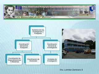Subdirección de
                             Investigación y
                               Postgrado




              Coordinación                     Coordinación
               General de                       General de
               Postgrado                       Investigación




 Coordinación de
                        Coordinación de        Unidades de
Especializaciones
                          Doctorado            Investigación
  Y Maestrías



                                                               Dra. Ludmilan Zambrano S
 