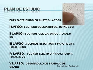PLAN DE ESTUDIO

  ESTÁ DISTRIBUIDO EN CUATRO LAPSOS:

  I LAPSO: 3 CURSOS OBLIGATORIOS. TOTAL 6 UC

  II LAPSO: 3 CURSOS OBLIGATORIOS . TOTAL 9
  UC

  III LAPSO: 2 CURSOS ELECTIVOS Y PRACTICUM I.
  TOTAL : 9 UC

  IV LAPSO: 1 CURSO ELECTIVO Y PRACTICUM II.
  TOTAL: 6 UC

  V LAPSO: DESARROLLO DE TRABAJO DE
                                  Dra. Ludmilan Zambrano S
  GRADO
 