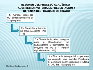 RESUMEN DEL PROCESO ACADÉMICO –
            ADMINISTRATIVO PARA LA PRESENTACIÓN Y
               DEFENSA DEL TRABAJO DE GRADO
 1.- Aprobar todas las
UC correspondientes al
Subprograma


                2.- Presentar y Aprobar
               un proyecto escrito (Art.
               114)

                             3.- El estudiante debe consignar
                            ante      la   Coordinación   del
                            Subprograma 3 ejemplares del
                            Proyecto de TG y 1 versión
                            digitalizada (Art. 116).

                                            4.- El acta de entrega del proyecto es
                                           un requisito para inscribir Practicum
                                           II, Seminario de Investigación y Tutoría
Dra. Ludmilan Zambrano S
                                           II. (Art. 116, Parágrafo 1°)
 
