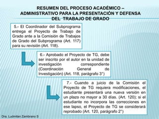 RESUMEN DEL PROCESO ACADÉMICO –
            ADMINISTRATIVO PARA LA PRESENTACIÓN Y DEFENSA
                        DEL TRABAJO DE GRADO
       5.- El Coordinador del Subprograma
      entrega el Proyecto de Trabajo de
      Grado ante a la Comisión de Trabajos
      de Grado del Subprograma (Art. 117)
      para su revisión (Art. 118).

                        6.- Aprobado el Proyecto de TG, debe
                       ser inscrito por el autor en la unidad de
                       investigación             correspondiente
                       (Coordinación          General          de
                       Investigación) (Art. 118, parágrafo 3°)

                                       7.- Cuando a juicio de la Comisión el
                                     Proyecto de TG requiera modificaciones, el
                                     estudiante presentará una nueva versión en
                                     un plazo no mayor a 30 días. (Art. 120); si el
                                     estudiante no incorpora las correcciones en
                                     ese lapso, el Proyecto de TG se considerará
                                     reprobado (Art. 120, parágrafo 2°)
Dra. Ludmilan Zambrano S
 