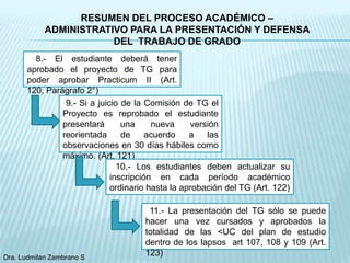 RESUMEN DEL PROCESO ACADÉMICO –
            ADMINISTRATIVO PARA LA PRESENTACIÓN Y DEFENSA
                        DEL TRABAJO DE GRADO
        8.- El estudiante deberá tener
      aprobado el proyecto de TG para
      poder aprobar Practicum II (Art.
      120, Parágrafo 2°)
                9.- Si a juicio de la Comisión de TG el
               Proyecto es reprobado el estudiante
               presentará       una     nueva     versión
               reorientada      de     acuerdo    a   las
               observaciones en 30 días hábiles como
               máximo. (Art. 121)
                               10.- Los estudiantes deben actualizar su
                             inscripción en cada período académico
                             ordinario hasta la aprobación del TG (Art. 122)

                                      11.- La presentación del TG sólo se puede
                                     hacer una vez cursados y aprobados la
                                     totalidad de las <UC del plan de estudio
                                     dentro de los lapsos art 107, 108 y 109 (Art.
Dra. Ludmilan Zambrano S
                                     123)
 