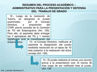 RESUMEN DEL PROCESO ACADÉMICO –
            ADMINISTRATIVO PARA LA PRESENTACIÓN Y DEFENSA
                        DEL TRABAJO DE GRADO
        12.- Luego de la resolución de
      Tutor/a, se designará el Jurado
      examinador,        por    el   Consejo
      Directivo,    a     proposición      del
      CTAP, previa consulta de la Comisión
      de TG del Subprograma (Art. 125).
      Para ello, el aspirante debe entregar
      los 3 ejemplares del TG y 1 versión
      digitalizada ante la Coordinación del
      Subprograma.        13.- el Consejo Directivo, notificará al
                         aspirante la designación del jurado
                         mediante resolución en un lapso de 10
                         días posterior a la realización del dicho
                         consejo (Art. 128)

                                       14.- El jurado realizará al menos una reunión
                                      previa a la presentación oral. Al menos 30
                                      días luego de ser notificado todo el jurado.
                                      (Art. 130
Dra. Ludmilan Zambrano S
 