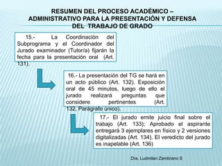 RESUMEN DEL PROCESO ACADÉMICO –
    ADMINISTRATIVO PARA LA PRESENTACIÓN Y DEFENSA
                DEL TRABAJO DE GRADO
   15.-      La Coordinación del
Subprograma y el Coordinador del
Jurado examinador (Tutor/a) fijarán la
fecha para la presentación oral (Art.
131).

                    16.- La presentación del TG se hará en
                   un acto público (Art. 132). Exposición
                   oral de 45 minutos, luego de ello el
                   jurado     realizará     preguntas  que
                   considere          pertinentes     (Art.
                   132, Parágrafo único).
                                 17.- El jurado emite juicio final sobre el
                               trabajo (Art. 133); Aprobado el aspirante
                               entregará 3 ejemplares en físico y 2 versiones
                               digitalizadas (Art. 134). El veredicto del jurado
                               es inapelable (Art. 136)

                                             Dra. Ludmilan Zambrano S
 