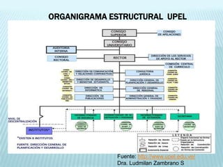 ORGANIGRAMA ESTRUCTURAL UPEL




             Fuente: http://www.upel.edu.ve/
             Dra. Ludmilan Zambrano S
 