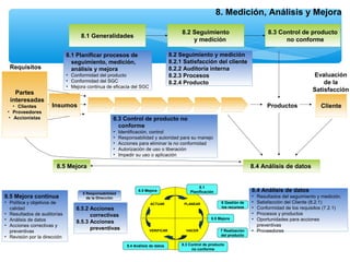 Proceso tipico de la gestión de calidad | PPT