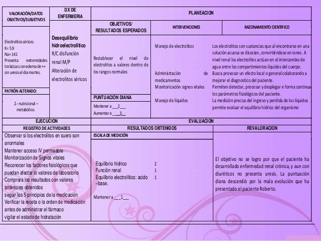 PROCESO ENFERMERO APLICADO A PACIENTE CON CHOQUE CARDIOGENICO. PROCESO ENFERMERO APLICADO A PACIENTE CON CHOQUE CARDIOGENICO.