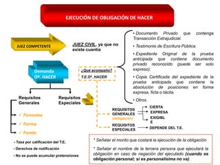 EJECUCIÓN DE OBLIGACIÓN DE HACER
JUEZ COMPETENTE
Demanda
Oº. HACER
Requisitos
Generales
Requisitos
Especiales
 Formales
 Forma
 Fondo
- Tasa por calificación del T.E.
¿Qué acompaño?
T.E.Oº. HACER
• Documento Privado que contenga
Transacción Extrajudicial.
• Testimonio de Escritura Pública.
• Expediente Original de la prueba
anticipada que contiene documento
privado reconocido (puede ser solo
expreso).
• Copia Certificada del expediente de la
prueba anticipada que contiene la
absolución de posiciones en forma
expresa, ficta o tácita.
• Otros.
CIERTA
EXPRESA
EXIGIBL
E
REQUISITOS
GENERALES
(obligación)
REQUISITOS
ESPECIALES DEPENDE DEL T.E.
* Señalar el monto que costará la ejecución de la obligación
* Señalar el nombre de la tercera persona que ejecutará la
obligación en caso de negación del ejecutado (cuando es
obligación personal; si es personalísima no va).
- Derechos de notificación
- No se puede acumular pretensiones
JUEZ CIVIL, ya que no
existe cuantía
 