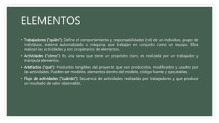 ELEMENTOS
• Trabajadores (“quién”): Define el comportamiento y responsabilidades (rol) de un individuo, grupo de
individuos, sistema automatizado o máquina, que trabajan en conjunto como un equipo. Ellos
realizan las actividades y son propietarios de elementos.
• Actividades (“cómo”): Es una tarea que tiene un propósito claro, es realizada por un trabajador y
manipula elementos.
• Artefactos (“qué”): Productos tangibles del proyecto que son producidos, modificados y usados por
las actividades. Pueden ser modelos, elementos dentro del modelo, código fuente y ejecutables.
• Flujo de actividades (“cuándo”): Secuencia de actividades realizadas por trabajadores y que produce
un resultado de valor observable.
 