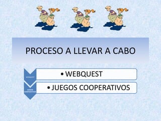 PROCESO A LLEVAR A CABO

 WEBQUEST
                  • WEBQUEST
   JUEGOS
COOPERATIVOS
               • JUEGOS COOPERATIVOS
 