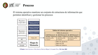 6
Proceso
El sistema operativo mantiene un conjunto de estructuras de información que
permiten identificar y gestionar los procesos
 