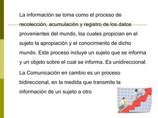 La información se toma como el proceso de recolección, acumulación y registro de los datos provenientes del mundo, los cuales propician en el sujeto la apropiación y el conocimiento de dicho mundo. Este proceso incluye un sujeto que se informa y un objeto sobre el cual se informa. Es unidireccional. La Comunicación en cambio es un proceso bidireccional, en la medida que transmite la información de un sujeto a otro  
