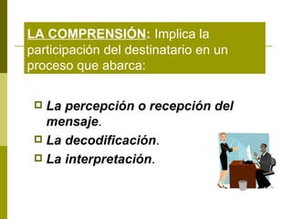 La percepción o recepción del mensaje . La decodificación . La interpretación . LA COMPRENSIÓN :   Implica la participación del destinatario en un proceso que abarca: 