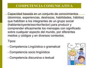 COMPETENCIA COMUNICATIVA Capacidad basada en un conjunto de conocimientos (dominios, experiencias, destrezas, habilidades, hábitos)  que habilitan a los integrantes de un grupo social (hablante/oyente/escritor/lector) para producir y comprender eficazmente los mensajes con significado sobre cualquier aspecto del mundo, por diferentes medios y códigos y en diversos contextos. Tipos:  - Competencia Lingüística o gramatical - Competencia socio lingüística - Competencia discursiva o textual 