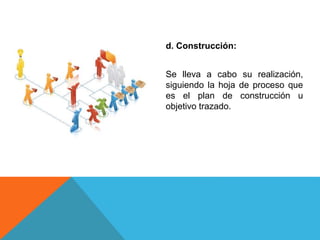 d. Construcción:
Se lleva a cabo su realización,
siguiendo la hoja de proceso que
es el plan de construcción u
objetivo trazado.
 