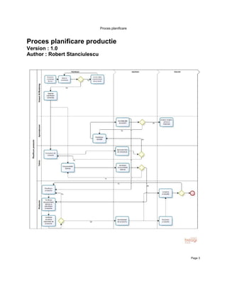Proces planificare



Proces planificare productie
Version : 1.0
Author : Robert Stanciulescu




                                                    Page 3
 